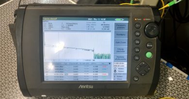 Test Anritsu MW9076C